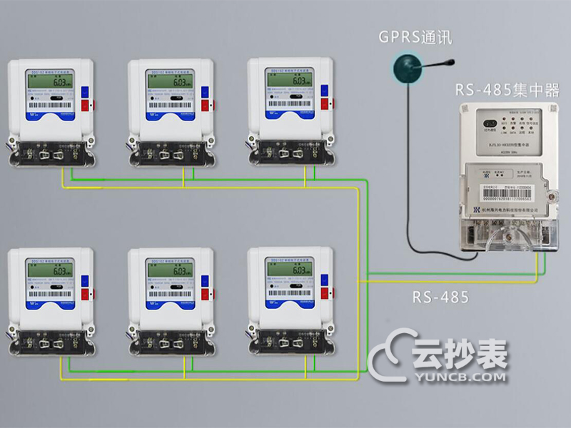 武漢大學生命學院預付費遠程抄表系統(tǒng)