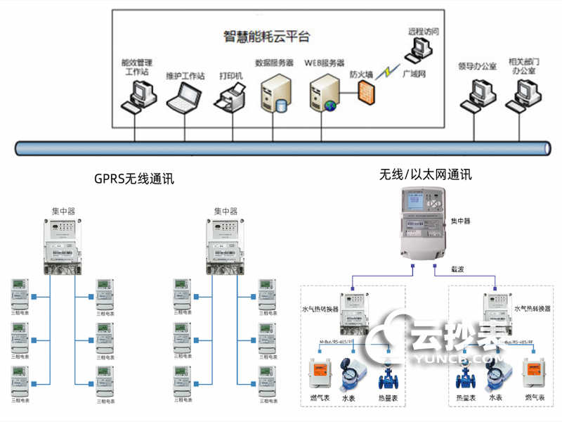 智能電能常見的故障報(bào)警